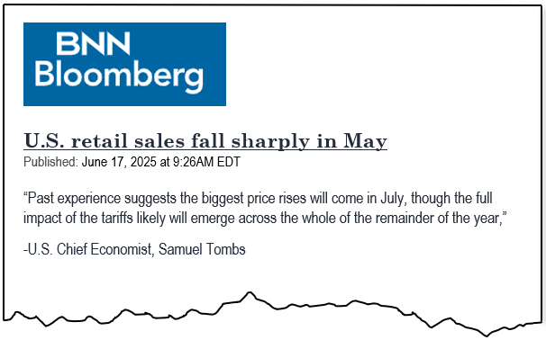 BNN Bloomberg: U.S. retail sales fall sharply in May