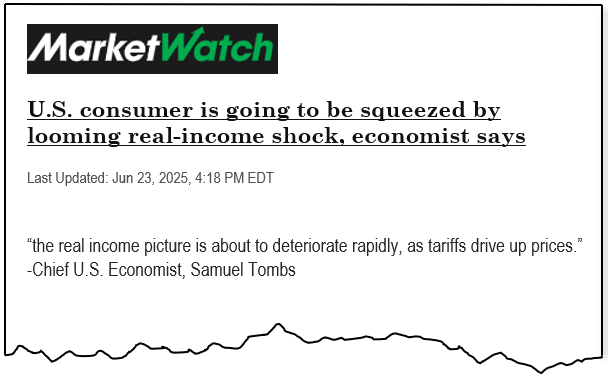 Market Watch: U.S. Consumer is going to be squeezed by looming real-income shock